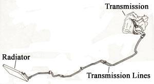 84-88 Auto Tranny Cooler Lines